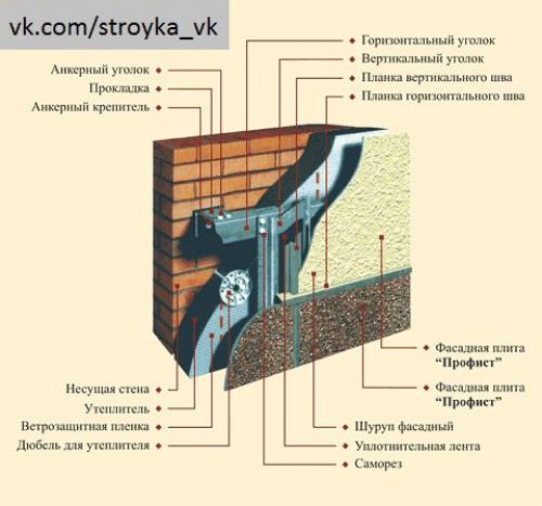 Шумоизоляция частного дома. 02 Шумоизоляция частного дома. 02