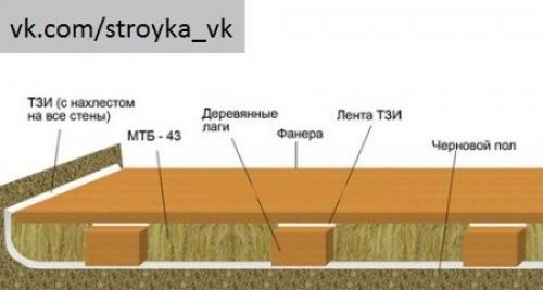 Шумоизоляция частного дома. 04 Шумоизоляция частного дома. 04