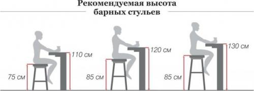 Расчет барной стойки на кухне. 05