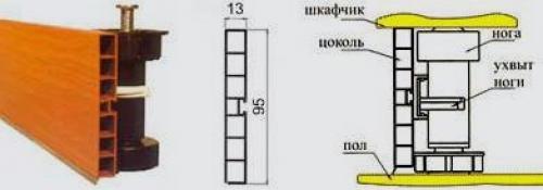 Какой цоколь для кухни лучше? 01