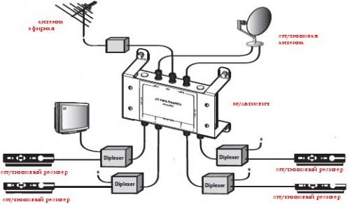 Пахлава.   Ингредиенты:   Тесто: 01