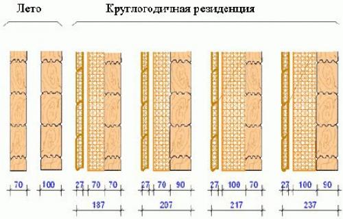 Толщина деревянной. Толщина утеплителя для стен дома из бруса 100. Толщина утеплителя для стен из бруса 150х150. Толщина утеплителя для дома из бруса 150х150. Толщина стен из бруса для постоянного проживания.