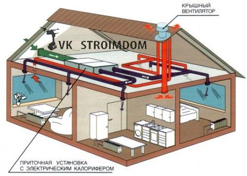 Монтаж вентиляции своими руками. 03