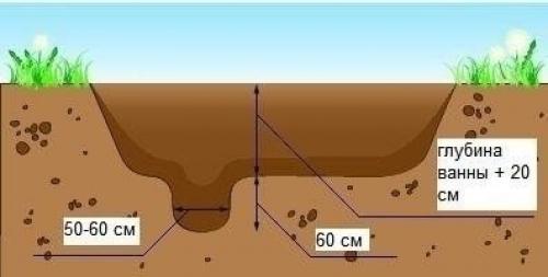 Маленький пруд на участке из старй ванно. 02