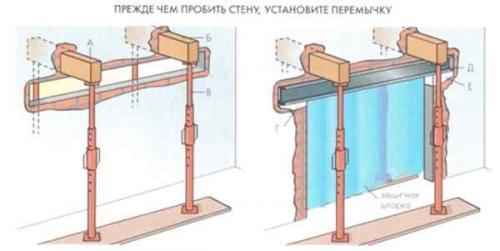 Инструкция по устройству проема в несущей кирпичной стене. 02