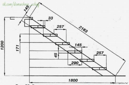 Деревянные лестницы своими руками. 01