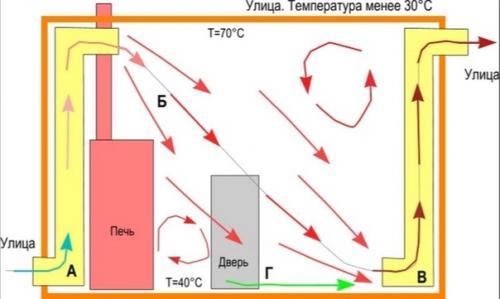 Как устроена русская баня. 04