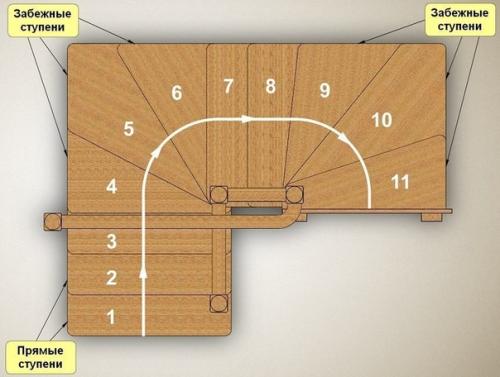 Расчет междуэтажной лестницы. 01