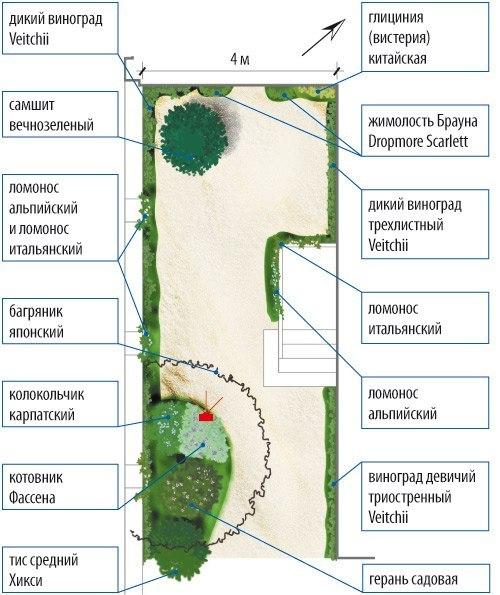 == Пять Идей оформления ландшафта на узком участке ==. 08