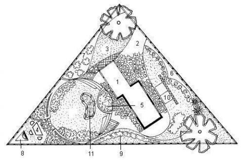 Планировка дачного участка - основные тонкости и нюансы. 03