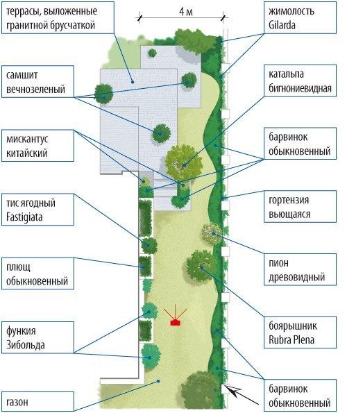 == Пять Идей оформления ландшафта на узком участке ==. 03