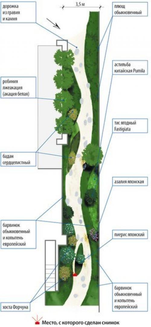 == Пять Идей оформления ландшафта на узком участке ==. 09