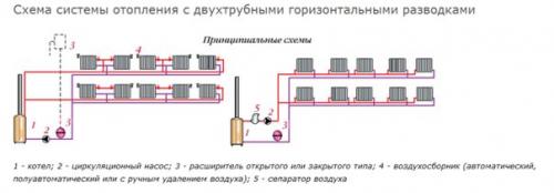 Схемы двухтрубных систем отопления для частного дома. 04
