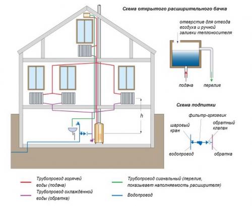 Схемы двухтрубных систем отопления для частного дома. 05