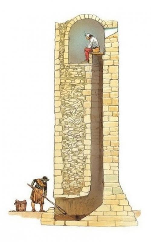 Для тех, кто не знал) туалет в крепости в средние века выглядел так.
