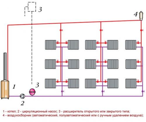 Схемы двухтрубных систем отопления для частного дома. 03