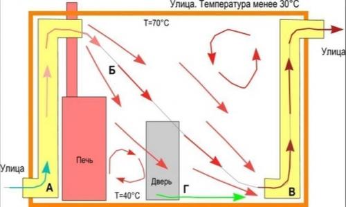 Как устроена русская баня. 04