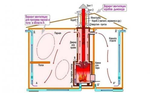 Как устроена русская баня. 03