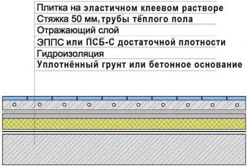 Бетонный пол по грунту. 01