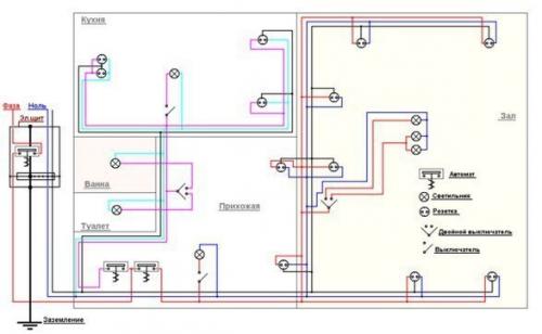 7 важных принципов электропроводки. 05