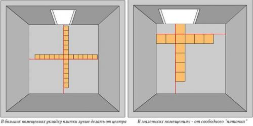 Подготовка пола к укладке плитки. 03