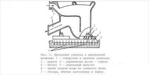 Соединение унитаза с канализационной трубой. 03