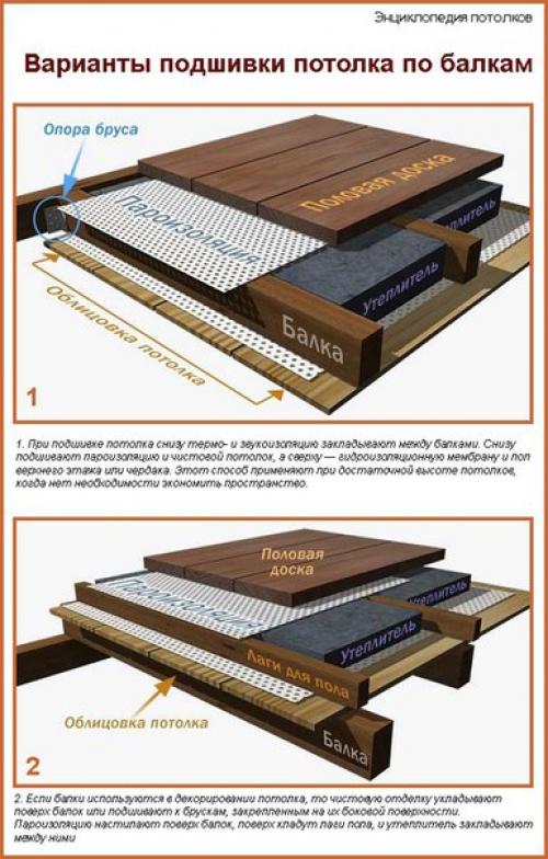 Чем подшить потолок по деревянным балкам. 01