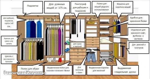Гардеробные комнаты - дизайн проекты. 09 Гардеробные комнаты - дизайн проекты. 09