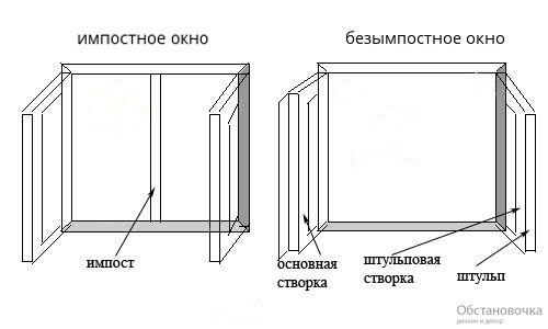 Штульповое окно - надежная и практичная инновация. 03