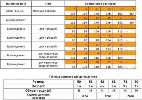 Подборка табличек - шпаргалок с детскими размерами. 05