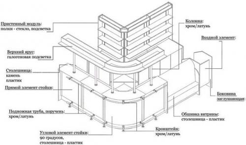 Как сделать барную стойку своими руками? 06