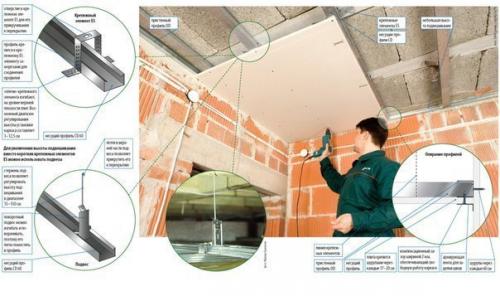 Подвесные потолки: монтаж своими руками. 07