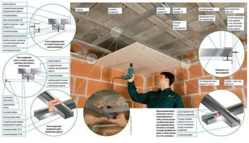 Подвесные потолки: монтаж своими руками. 04