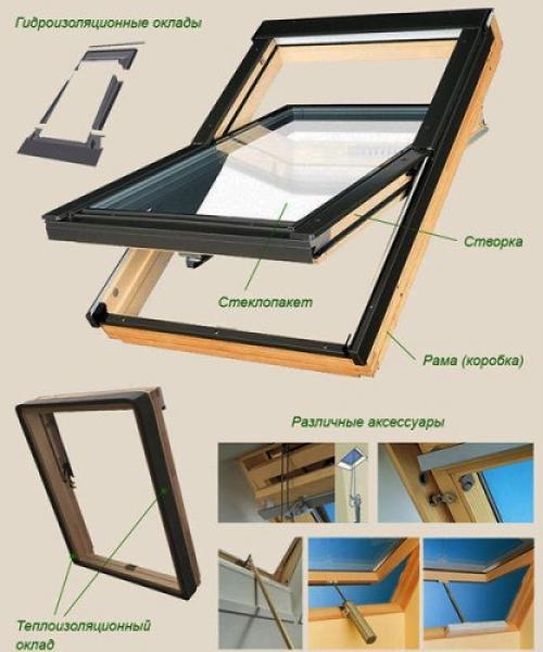 Окна на крыше дома. 08