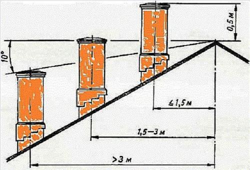 Камин своими руками. 06