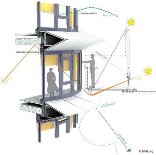 Зелёный небоскрёб от Unstudio в Голландии. 03