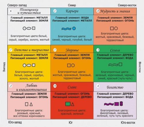 Работаем по фен Шую. 01