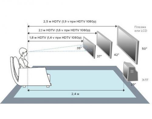 Тв - зона в гостиной: 6 правил оформления. 02