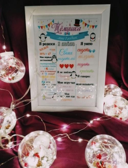 Создам метрику/плакат достижений вашего малыша с указанием имени, даты рождения, веса и роста крохи в любом стиле, цвете, возможен ваш дизайн. 01