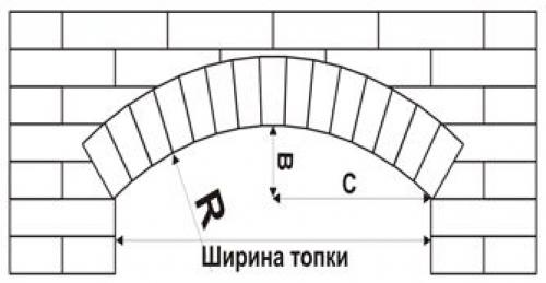 Камин своими руками. 04