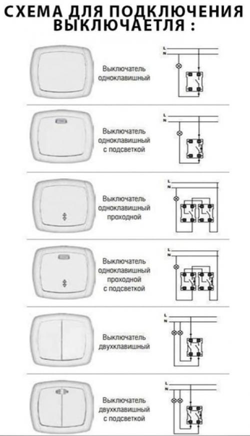 Как подключить одноклавишный выключатель. Схема подключения однокнопочного выключателя. Выключатель одноклавишный накладной схема подключения. Схема подключения одноклавишного выключателя. Однокнопочный выключатель схема подключения.