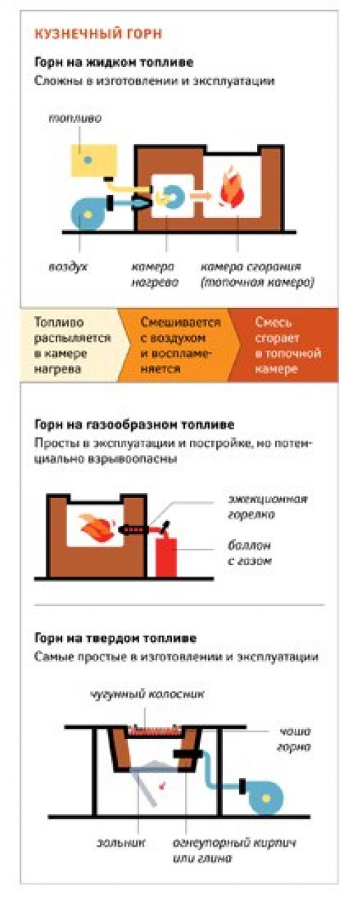 Мы оснащаем собственную кузницу. 03