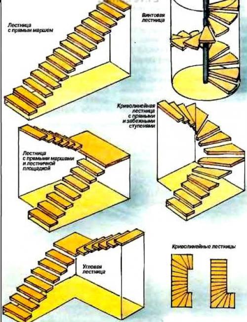 Расположение лестницы в доме. 03
