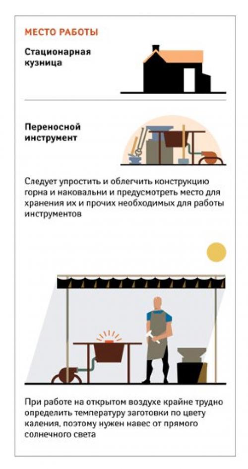 Мы оснащаем собственную кузницу. 01