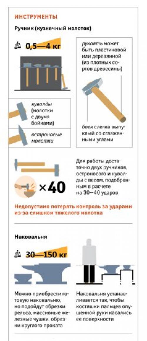 Мы оснащаем собственную кузницу. 02