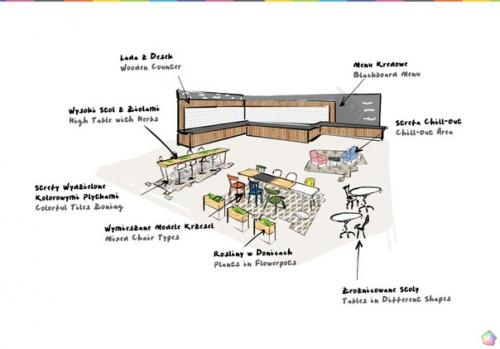 Ресторан в штаб-квартире Lidl в Польше. 09