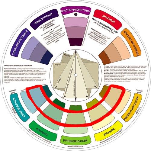 Цветовой круг в дизайне интерьера. 01