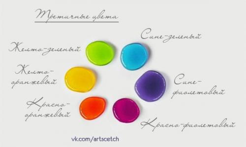 Подбор гармоничных цветовых сочетаний / построение цветового круга. 04