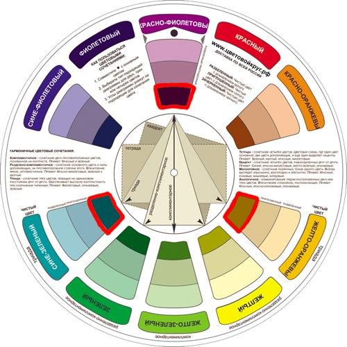 Цветовой круг в дизайне интерьера. 07