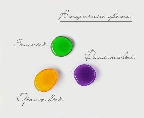 Подбор гармоничных цветовых сочетаний / построение цветового круга. 02